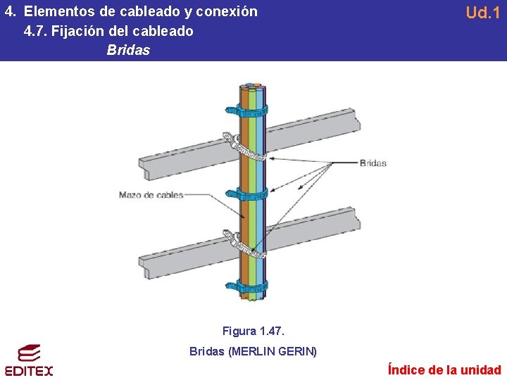 4. Elementos de cableado y conexión 4. 7. Fijación del cableado Bridas Ud. 1 4. Elementos de cableado y conexión 4. 7. Fijación del cableado Bridas Ud. 1
