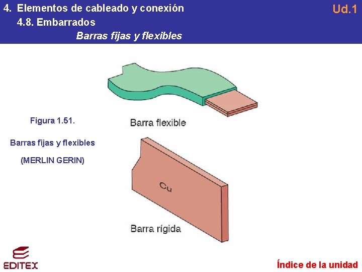4. Elementos de cableado y conexión 4. 8. Embarrados Barras fijas y flexibles Ud. 4. Elementos de cableado y conexión 4. 8. Embarrados Barras fijas y flexibles Ud.