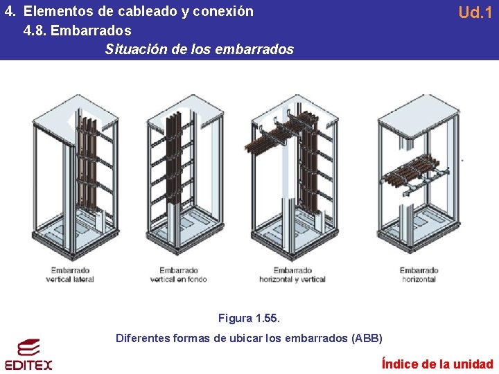 Ud. 1 4. Elementos de cableado y conexión 4. 8. Embarrados Situación de los Ud. 1 4. Elementos de cableado y conexión 4. 8. Embarrados Situación de los