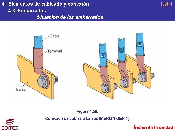 4. Elementos de cableado y conexión 4. 8. Embarrados Situación de los embarrados Ud. 4. Elementos de cableado y conexión 4. 8. Embarrados Situación de los embarrados Ud.