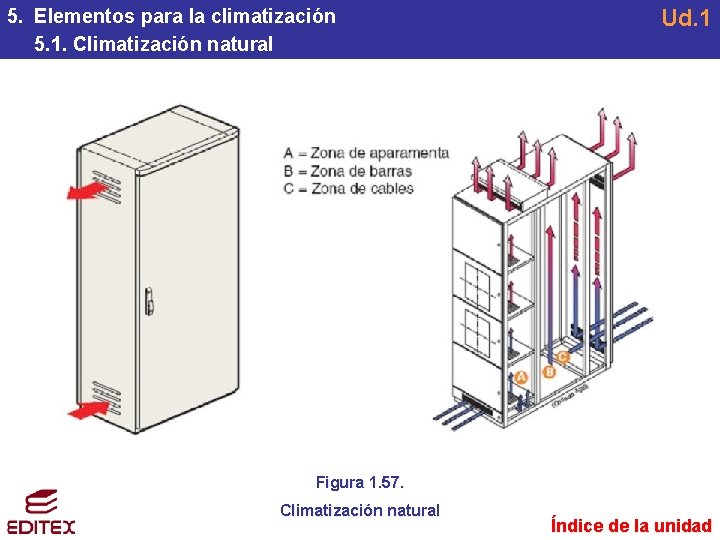 5. Elementos para la climatización 5. 1. Climatización natural Ud. 1 Figura 1. 57. 5. Elementos para la climatización 5. 1. Climatización natural Ud. 1 Figura 1. 57.