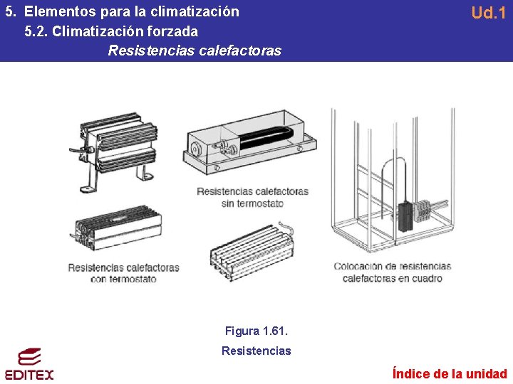 5. Elementos para la climatización 5. 2. Climatización forzada Resistencias calefactoras Ud. 1 Figura 5. Elementos para la climatización 5. 2. Climatización forzada Resistencias calefactoras Ud. 1 Figura
