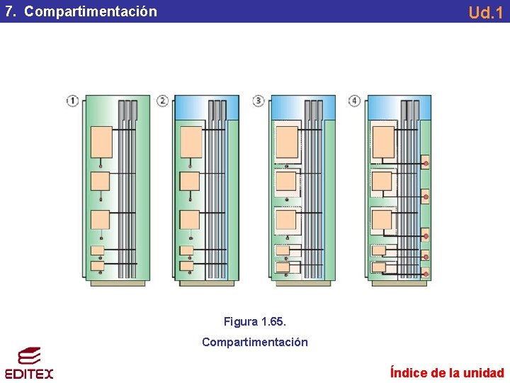 Ud. 1 7. Compartimentación Figura 1. 65. Compartimentación Índice de la unidad Ud. 1 7. Compartimentación Figura 1. 65. Compartimentación Índice de la unidad