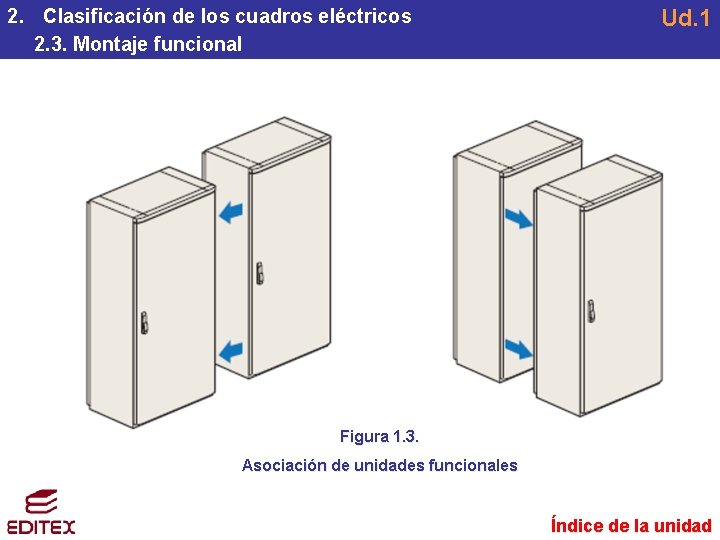2. Clasificación de los cuadros eléctricos 2. 3. Montaje funcional Ud. 1 Figura 1. 2. Clasificación de los cuadros eléctricos 2. 3. Montaje funcional Ud. 1 Figura 1.
