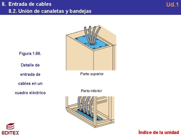 8. Entrada de cables 8. 2. Unión de canaletas y bandejas Ud. 1 Figura 8. Entrada de cables 8. 2. Unión de canaletas y bandejas Ud. 1 Figura