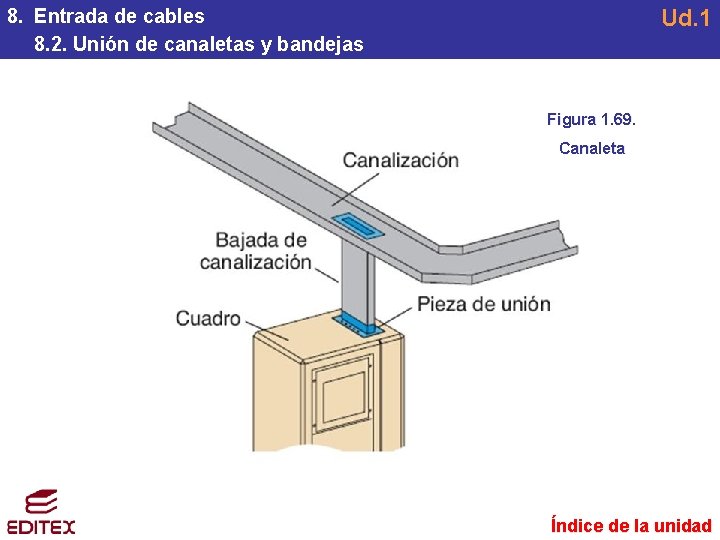 Ud. 1 8. Entrada de cables 8. 2. Unión de canaletas y bandejas Figura Ud. 1 8. Entrada de cables 8. 2. Unión de canaletas y bandejas Figura