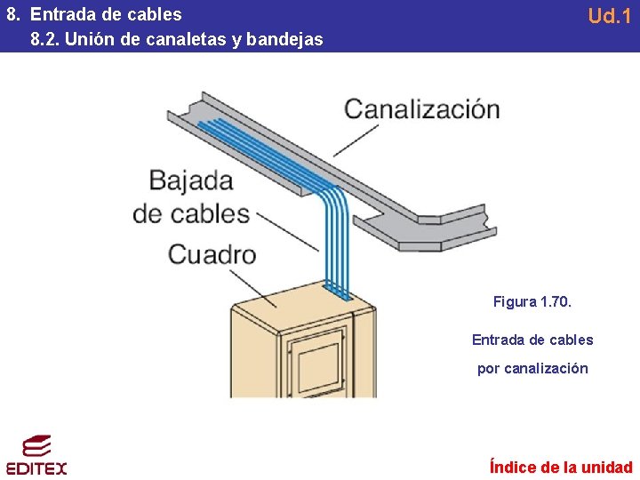 Ud. 1 8. Entrada de cables 8. 2. Unión de canaletas y bandejas Figura Ud. 1 8. Entrada de cables 8. 2. Unión de canaletas y bandejas Figura