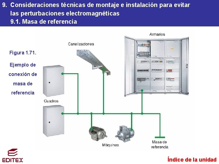 9. Consideraciones técnicas de montaje e instalación para evitar las perturbaciones electromagnéticas 9. 1. 9. Consideraciones técnicas de montaje e instalación para evitar las perturbaciones electromagnéticas 9. 1.
