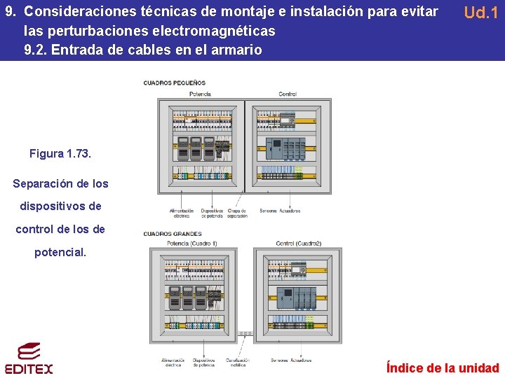 9. Consideraciones técnicas de montaje e instalación para evitar las perturbaciones electromagnéticas 9. 2. 9. Consideraciones técnicas de montaje e instalación para evitar las perturbaciones electromagnéticas 9. 2.