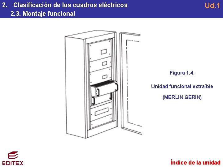 Ud. 1 2. Clasificación de los cuadros eléctricos 2. 3. Montaje funcional Figura 1. Ud. 1 2. Clasificación de los cuadros eléctricos 2. 3. Montaje funcional Figura 1.