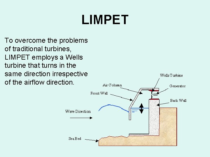 LIMPET To overcome the problems of traditional turbines, LIMPET employs a Wells turbine LIMPET To overcome the problems of traditional turbines, LIMPET employs a Wells turbine