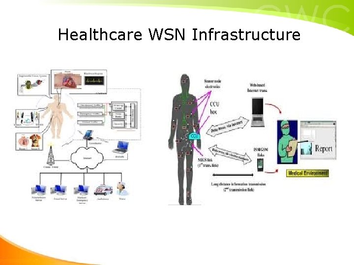 Healthcare WSN Infrastructure Healthcare WSN Infrastructure