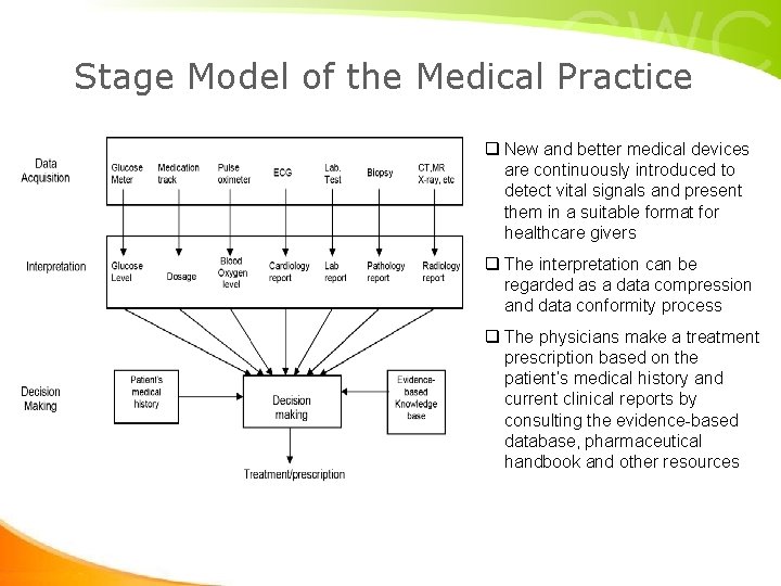 Stage Model of the Medical Practice q New and better medical devices are continuously Stage Model of the Medical Practice q New and better medical devices are continuously