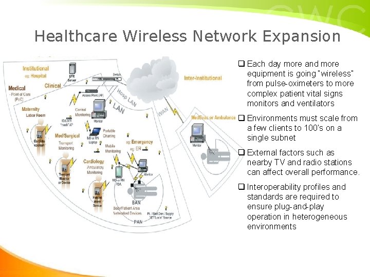 Healthcare Wireless Network Expansion q Each day more and more equipment is going “wireless” Healthcare Wireless Network Expansion q Each day more and more equipment is going “wireless”