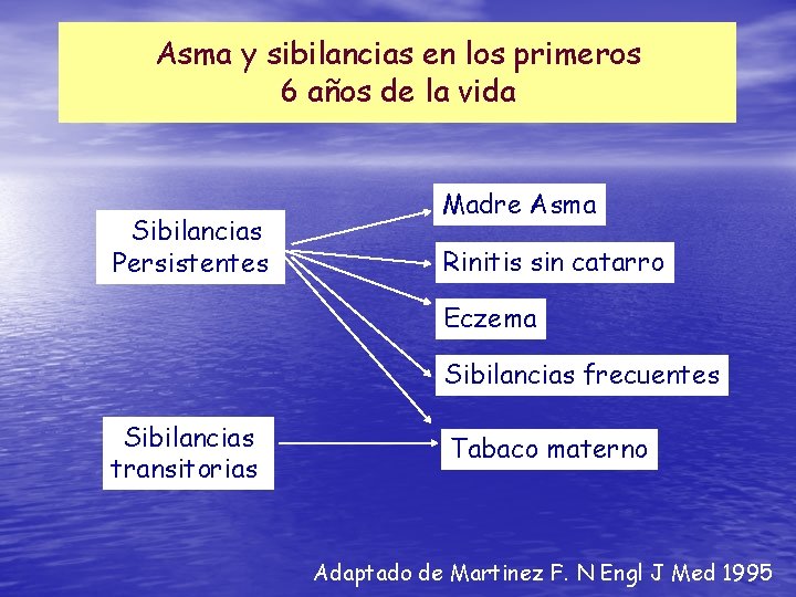 Asma y sibilancias en los primeros 6 años de la vida Sibilancias Persistentes Madre