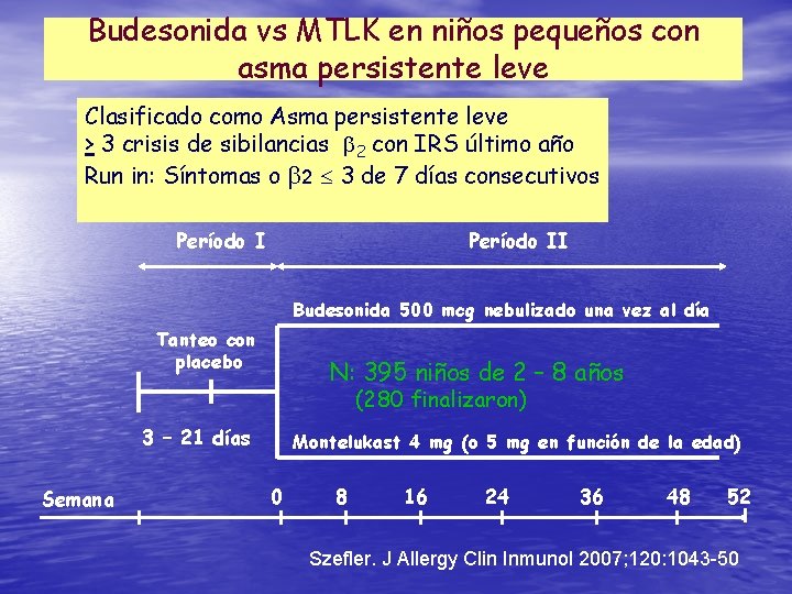 Budesonida vs MTLK en niños pequeños con asma persistente leve Clasificado como Asma persistente