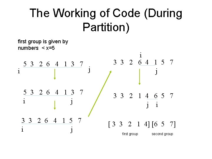 The Working of Code (During Partition) first group is given by numbers < x=5