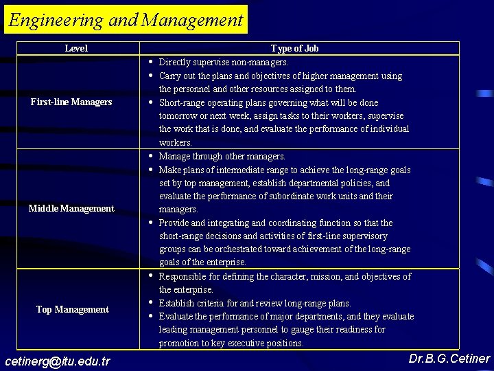 Engineering and Management Level · · First-line Managers · · · Middle Management ·