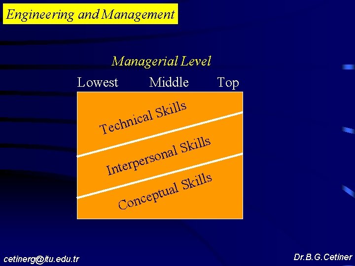 Engineering and Management Managerial Level Lowest Middle ll i k S ical n h