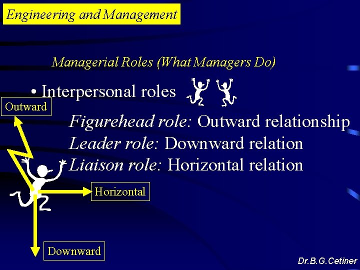 Engineering and Management Managerial Roles (What Managers Do) • Interpersonal roles Outward Figurehead role: