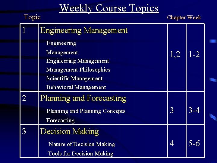 Topic 1 Weekly Course Topics Chapter Week Engineering Management Philosophies Scientific Management Behavioral Management