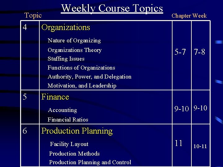 Topic 4 Weekly Course Topics Chapter Week Organizations Nature of Organizing Organizations Theory Staffing