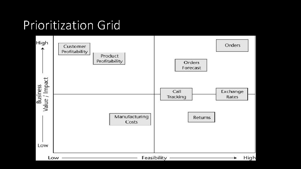 Prioritization Grid 