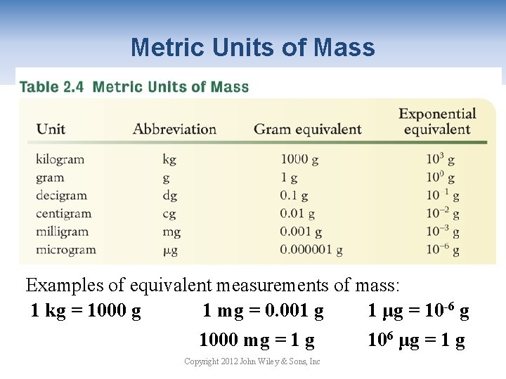 Metric Units of Mass Examples of equivalent measurements of mass: 1 kg = 1000
