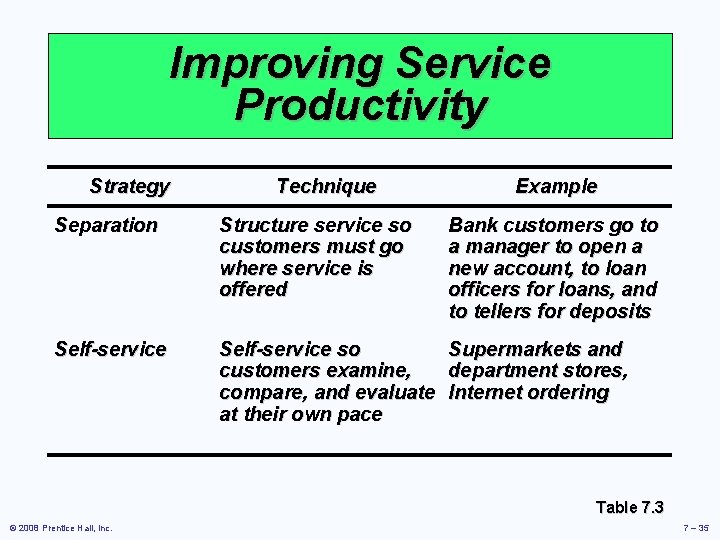 Improving Service Productivity Strategy Technique Example Separation Structure service so customers must go where