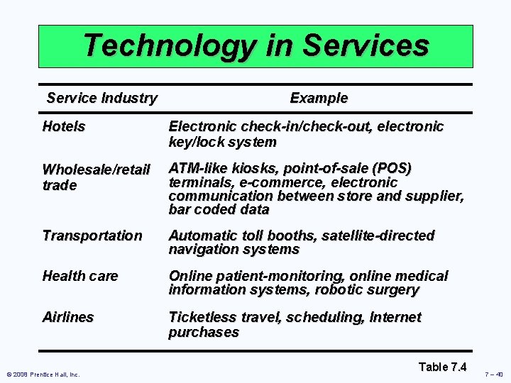 Technology in Services Service Industry Example Hotels Electronic check-in/check-out, electronic key/lock system Wholesale/retail trade