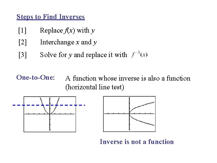 Steps to Find Inverses [1] Replace f(x) with y [2] Interchange x and y