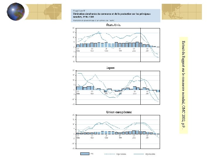 Extrait du Rapport sur le commerce mondial, OMC 2002, p. 9. 