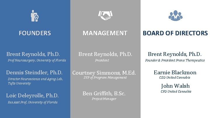 FOUNDERS MANAGEMENT BOARD OF DIRECTORS Brent Reynolds, Ph. D. Prof Neurosurgery, University of Florida