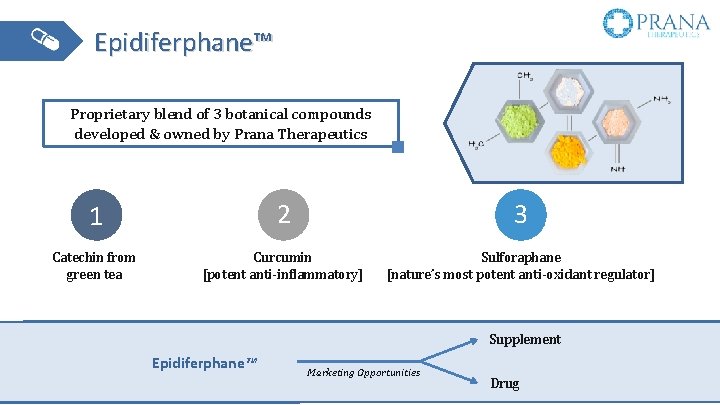 Epidiferphane™ Proprietary blend of 3 botanical compounds developed & owned by Prana Therapeutics 1