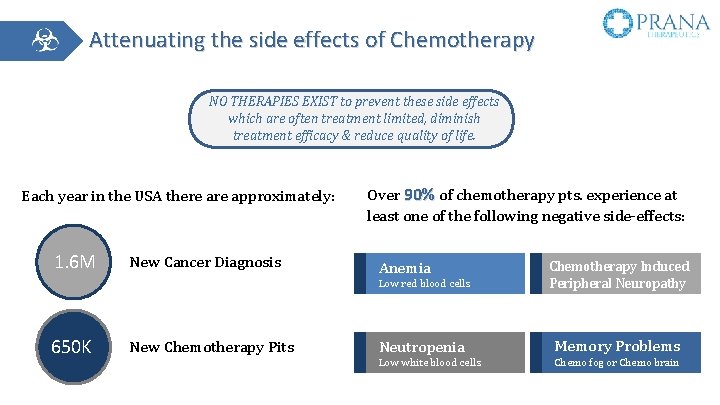 Attenuating the side effects of Chemotherapy NO THERAPIES EXIST to prevent these side effects