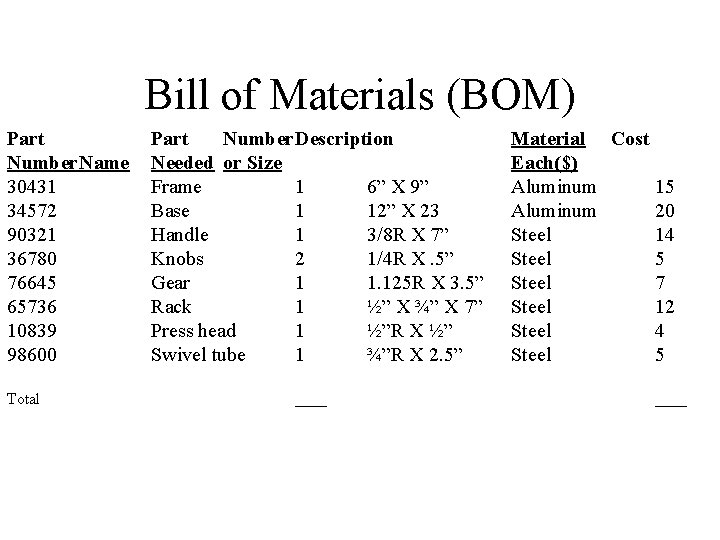 Bill of Materials (BOM) Part Number. Name 30431 34572 90321 36780 76645 65736 10839