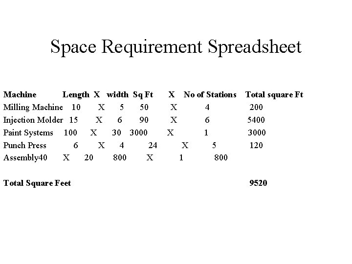 Space Requirement Spreadsheet Machine Length X width Sq Ft X No of Stations Total