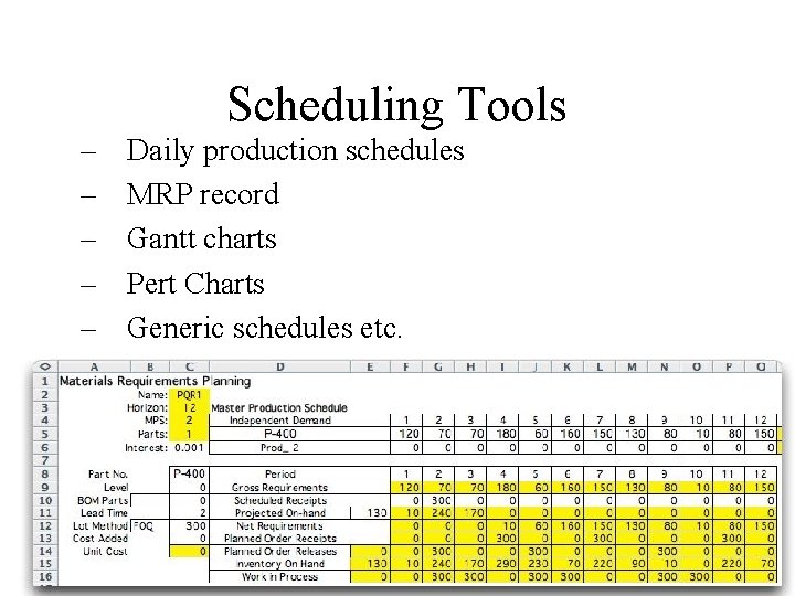 Scheduling Tools – – – Daily production schedules MRP record Gantt charts Pert Charts