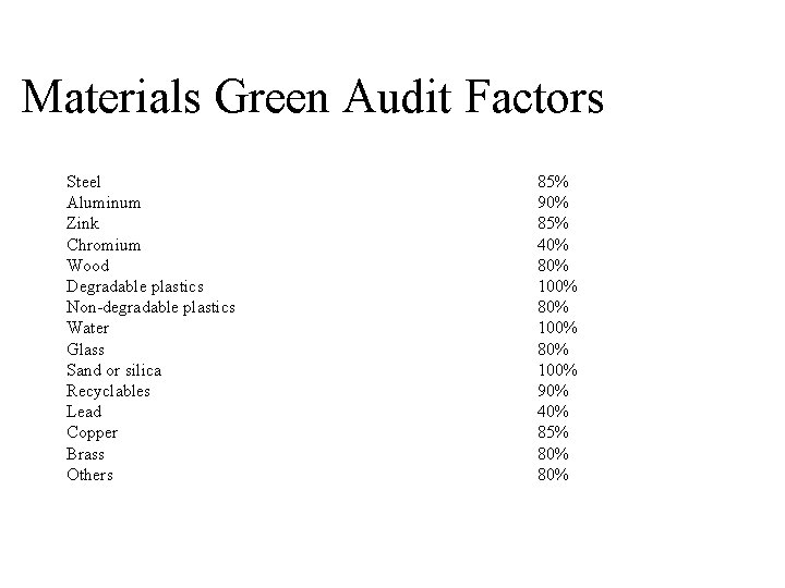 Materials Green Audit Factors Steel Aluminum Zink Chromium Wood Degradable plastics Non-degradable plastics Water