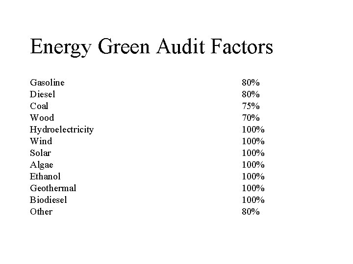 Energy Green Audit Factors Gasoline Diesel Coal Wood Hydroelectricity Wind Solar Algae Ethanol Geothermal