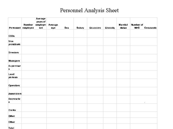 Personnel Analysis Sheet 