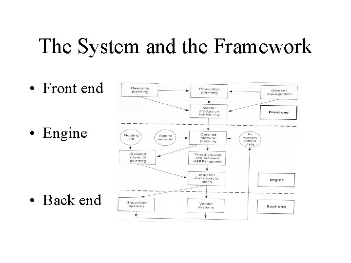 The System and the Framework • Front end • Engine • Back end 