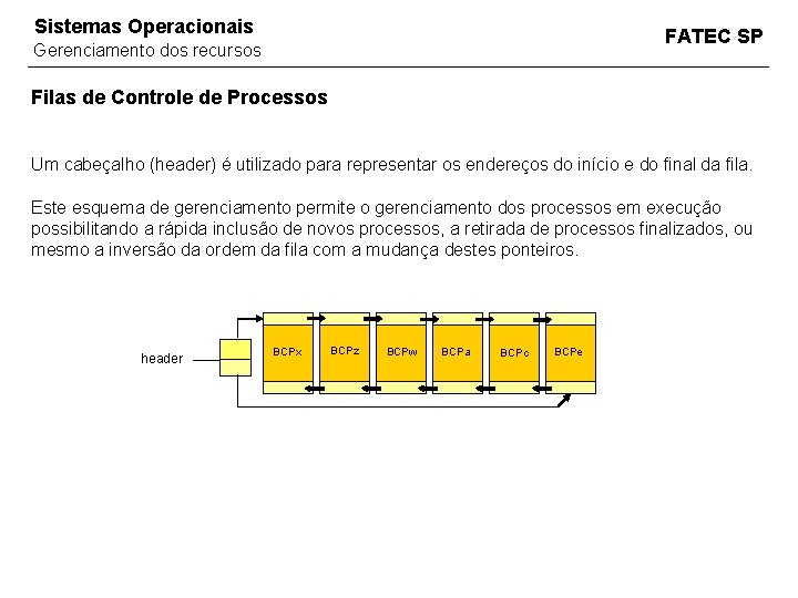 Sistemas Operacionais FATEC SP Gerenciamento dos recursos Filas de Controle de Processos Um cabeçalho Sistemas Operacionais FATEC SP Gerenciamento dos recursos Filas de Controle de Processos Um cabeçalho