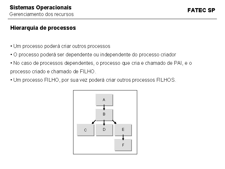 Sistemas Operacionais FATEC SP Gerenciamento dos recursos Hierarquia de processos • Um processo poderá Sistemas Operacionais FATEC SP Gerenciamento dos recursos Hierarquia de processos • Um processo poderá