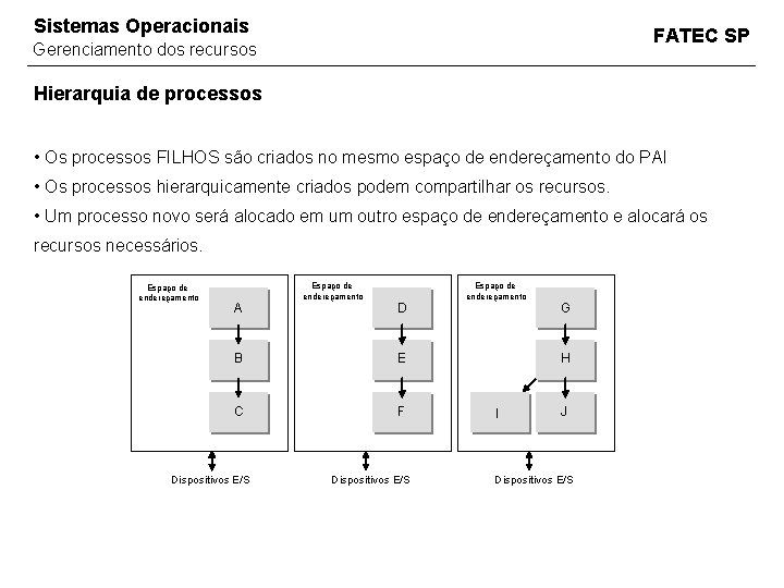 Sistemas Operacionais FATEC SP Gerenciamento dos recursos Hierarquia de processos • Os processos FILHOS