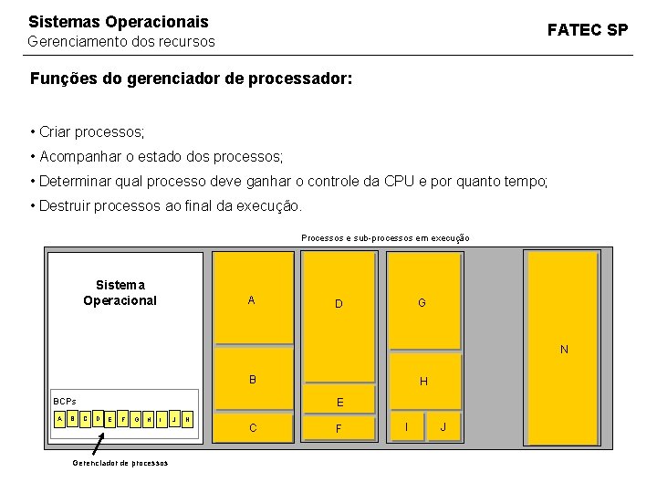 Sistemas Operacionais FATEC SP Gerenciamento dos recursos Funções do gerenciador de processador: • Criar Sistemas Operacionais FATEC SP Gerenciamento dos recursos Funções do gerenciador de processador: • Criar