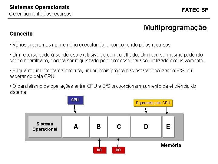 Sistemas Operacionais FATEC SP Gerenciamento dos recursos Multiprogramação Conceito • Vários programas na memória Sistemas Operacionais FATEC SP Gerenciamento dos recursos Multiprogramação Conceito • Vários programas na memória