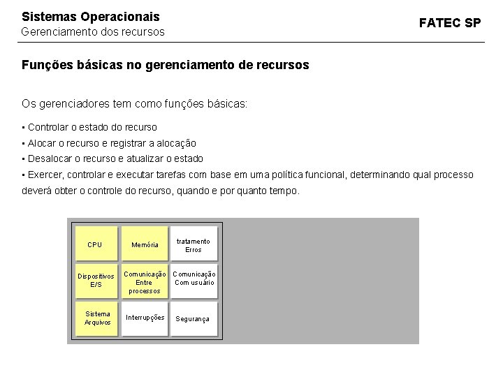 Sistemas Operacionais FATEC SP Gerenciamento dos recursos Funções básicas no gerenciamento de recursos Os