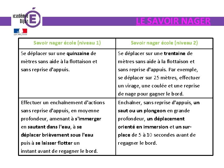LE SAVOIR NAGER Savoir nager école (niveau 1) Savoir nager école (niveau 2) Se