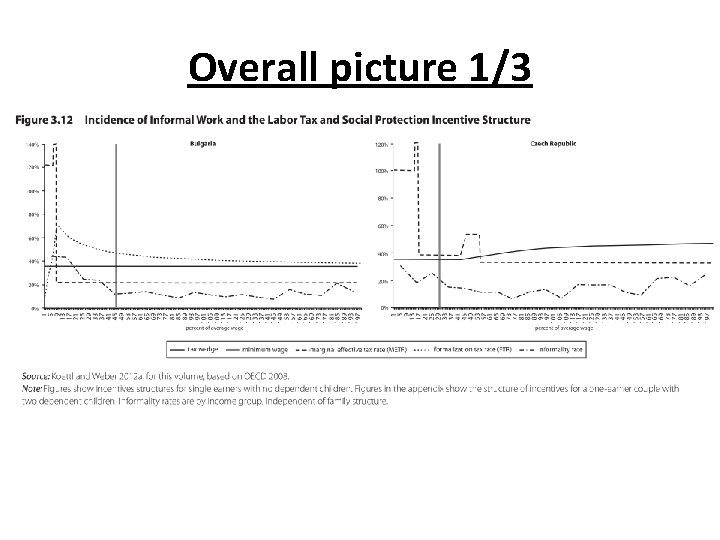 Structural incentives and their impact on the informal